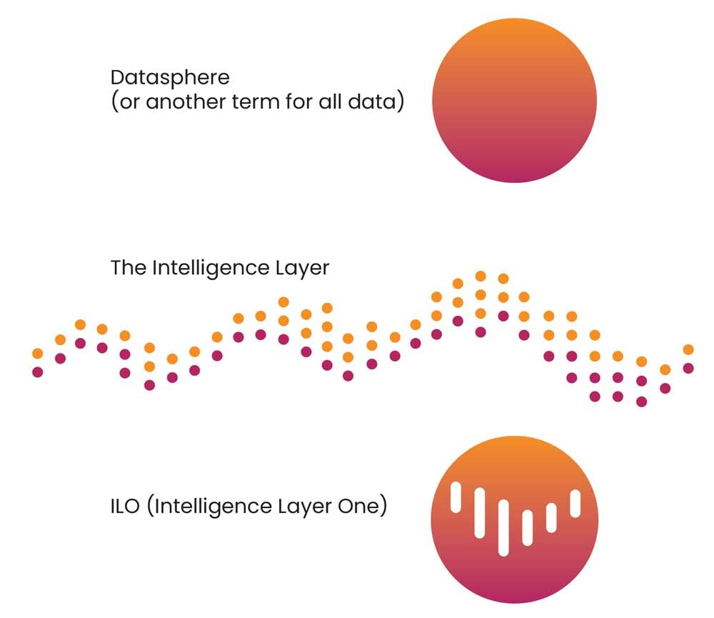 datasphere